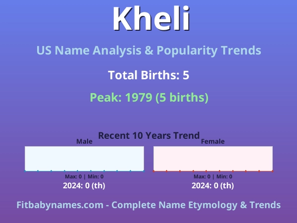 Infographic: Kheli name meaning, origin, and popularity trends in the United States (US baby name analysis chart)