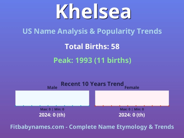 Infographic: Khelsea name meaning, origin, and popularity trends in the United States (US baby name analysis chart)