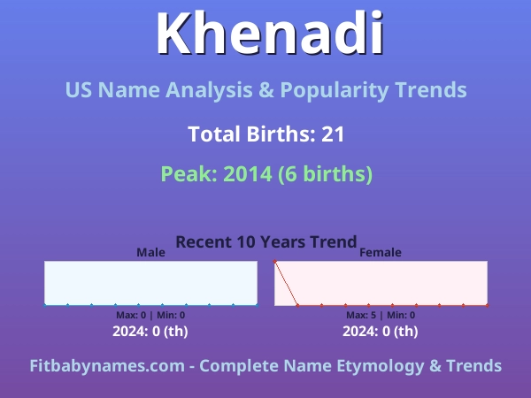 Infographic: Khenadi name meaning, origin, and popularity trends in the United States (US baby name analysis chart)