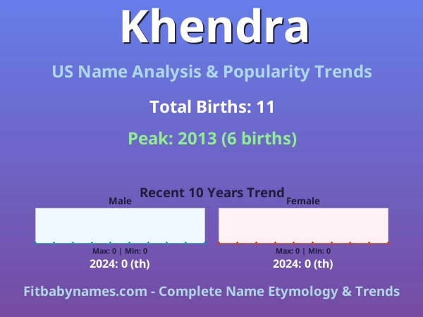 Infographic: Khendra name meaning, origin, and popularity trends in the United States (US baby name analysis chart)
