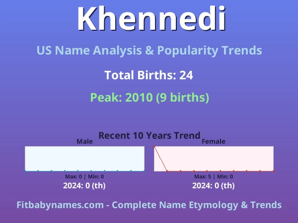 Infographic: Khennedi name meaning, origin, and popularity trends in the United States (US baby name analysis chart)