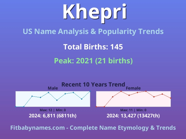 Infographic: Khepri name meaning, origin, and popularity trends in the United States (US baby name analysis chart)