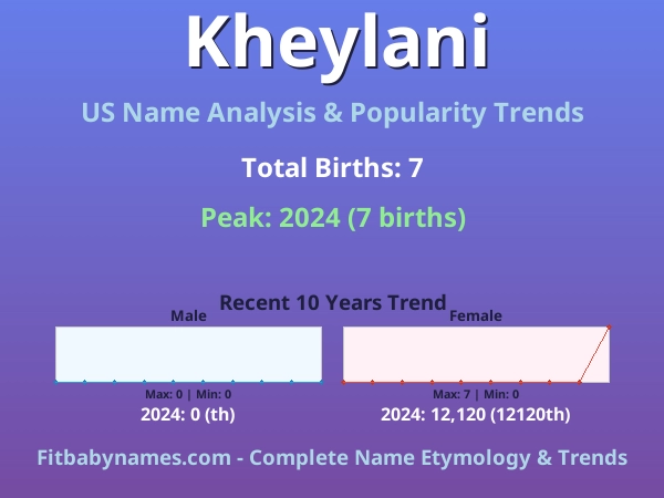Infographic: Kheylani name meaning, origin, and popularity trends in the United States (US baby name analysis chart)