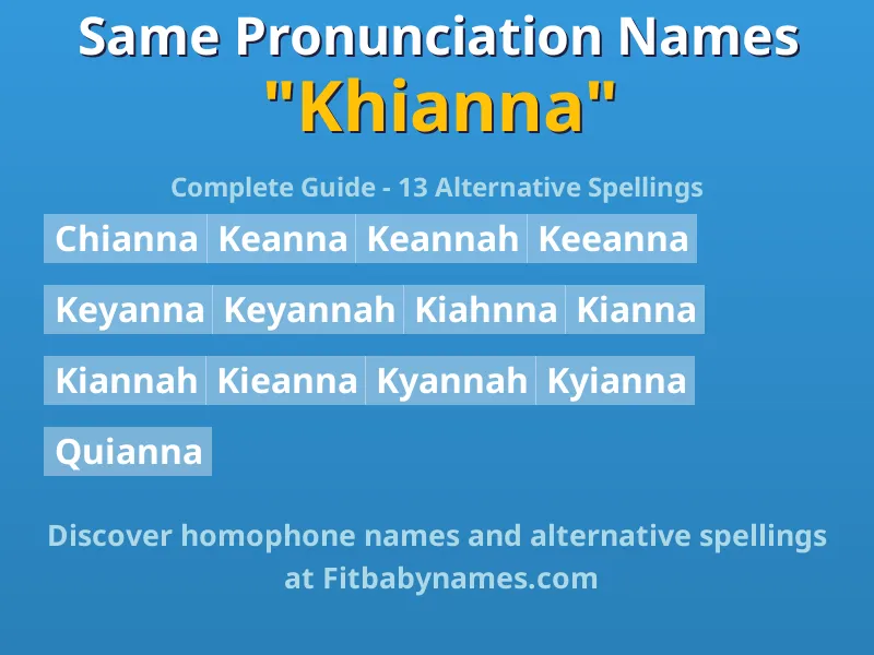 Infographic: Khianna same pronunciation names, similar names, and homophone names