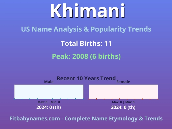 Infographic: Khimani name meaning, origin, and popularity trends in the United States (US baby name analysis chart)