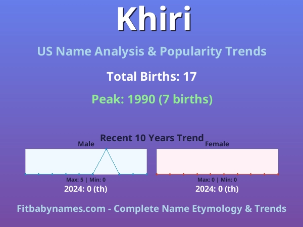Infographic: Khiri name meaning, origin, and popularity trends in the United States (US baby name analysis chart)