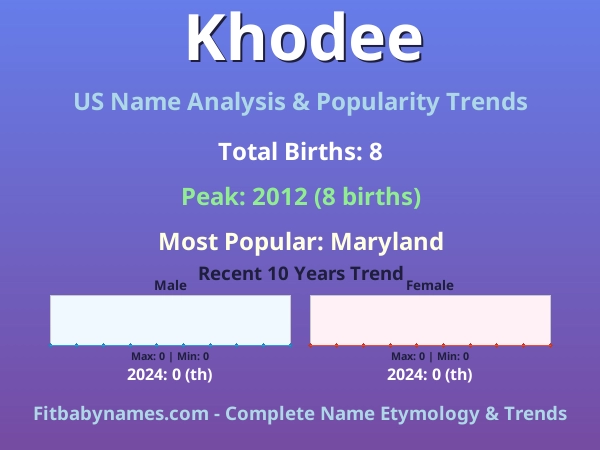 Infographic: Khodee name meaning, origin, and popularity trends in the United States (US baby name analysis chart)