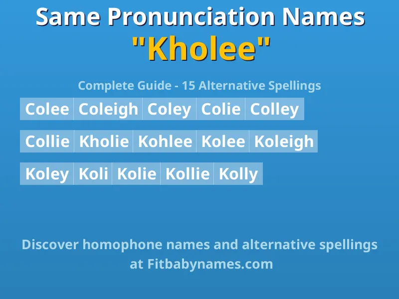 Infographic: Kholee same pronunciation names, similar names, and homophone names