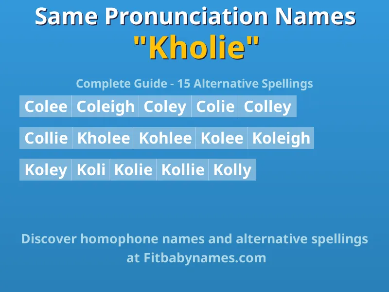 Infographic: Kholie same pronunciation names, similar names, and homophone names