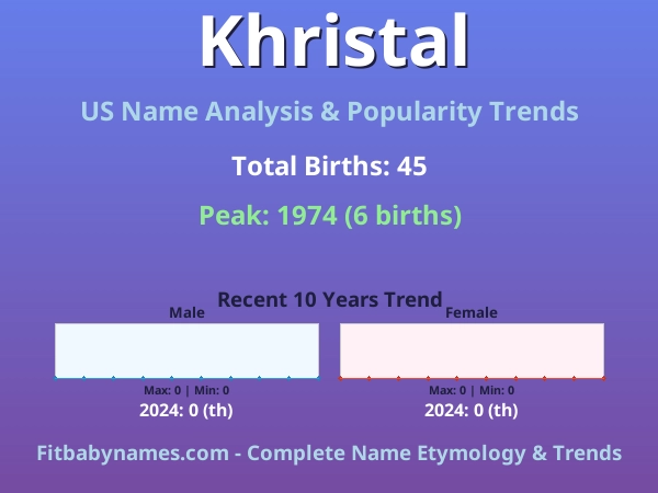 Infographic: Khristal name meaning, origin, and popularity trends in the United States (US baby name analysis chart)