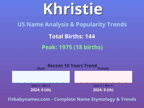 Infographic: Khristie name meaning, origin, and popularity trends in the United States (US baby name analysis chart)