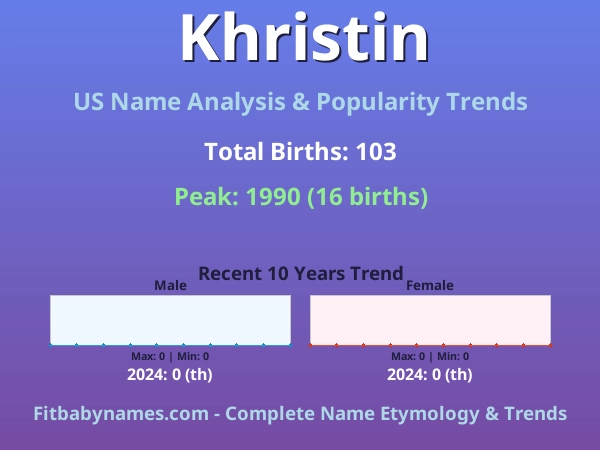 Infographic: Khristin name meaning, origin, and popularity trends in the United States (US baby name analysis chart)