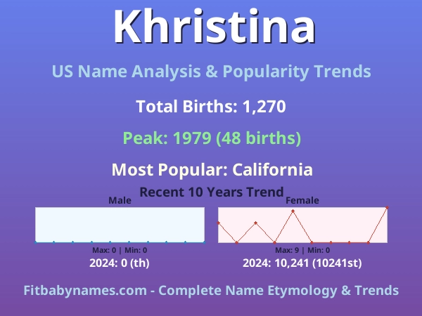 Infographic: Khristina name meaning, origin, and popularity trends in the United States (US baby name analysis chart)