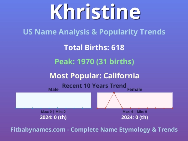 Infographic: Khristine name meaning, origin, and popularity trends in the United States (US baby name analysis chart)