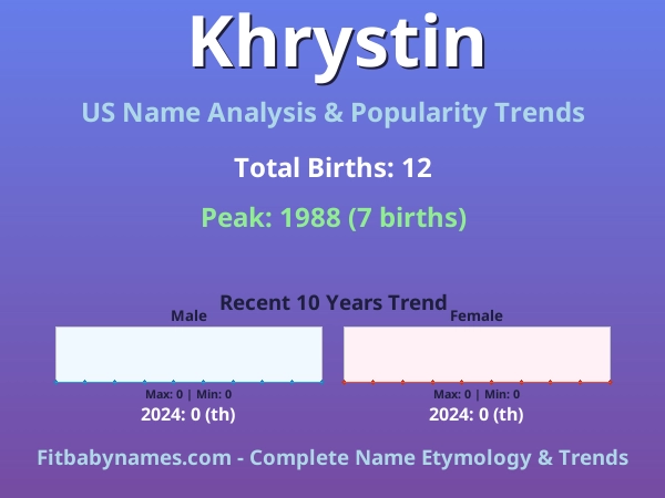 Infographic: Khrystin name meaning, origin, and popularity trends in the United States (US baby name analysis chart)