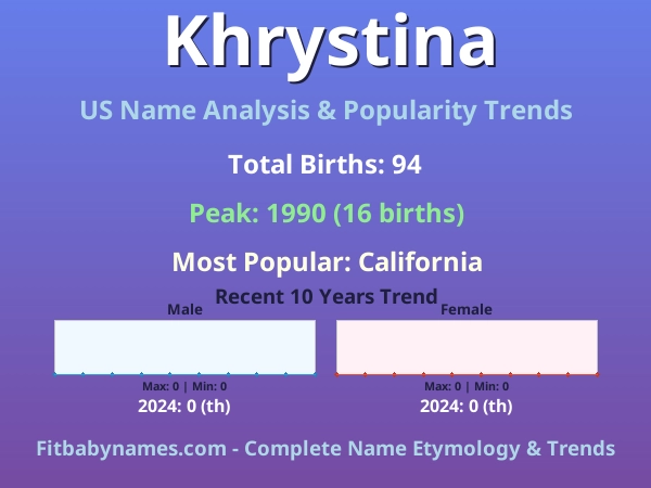 Infographic: Khrystina name meaning, origin, and popularity trends in the United States (US baby name analysis chart)