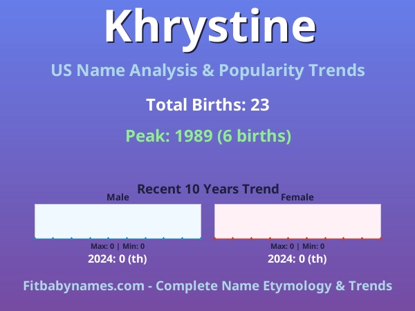 Infographic: Khrystine name meaning, origin, and popularity trends in the United States (US baby name analysis chart)