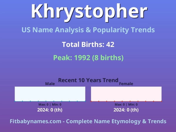 Infographic: Khrystopher name meaning, origin, and popularity trends in the United States (US baby name analysis chart)