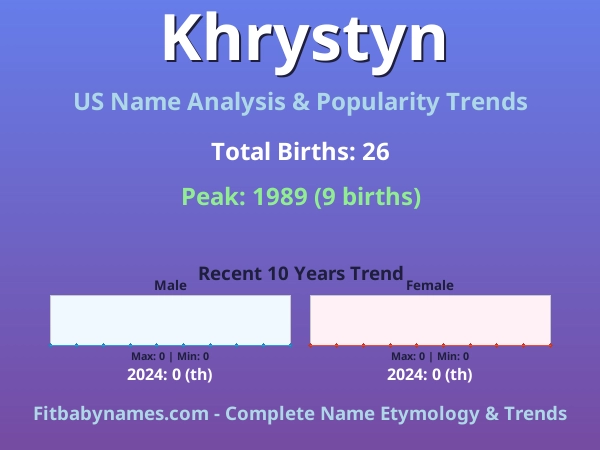 Infographic: Khrystyn name meaning, origin, and popularity trends in the United States (US baby name analysis chart)