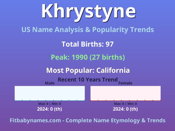 Infographic: Khrystyne name meaning, origin, and popularity trends in the United States (US baby name analysis chart)