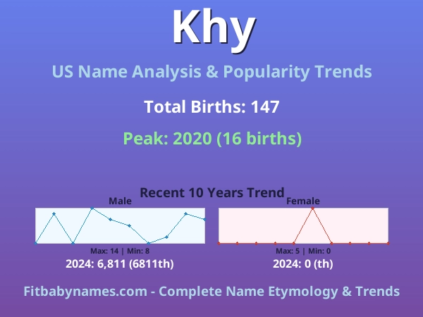 Infographic: Khy name meaning, origin, and popularity trends in the United States (US baby name analysis chart)