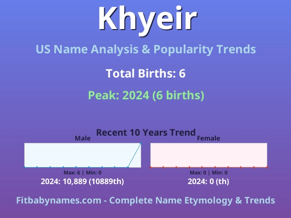 Infographic: Khyeir name meaning, origin, and popularity trends in the United States (US baby name analysis chart)
