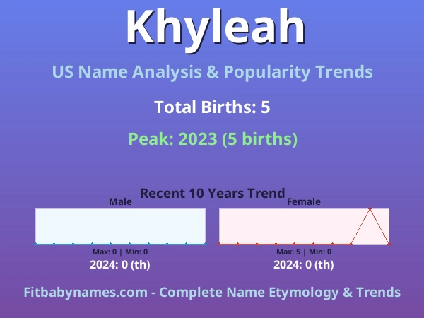 Infographic: Khyleah name meaning, origin, and popularity trends in the United States (US baby name analysis chart)