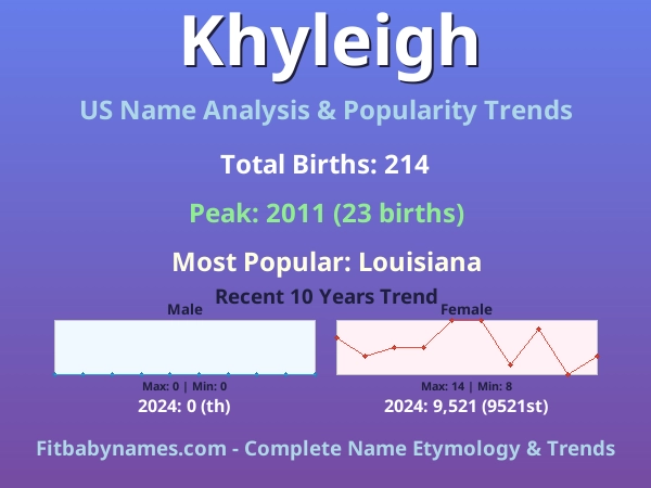 Infographic: Khyleigh name meaning, origin, and popularity trends in the United States (US baby name analysis chart)
