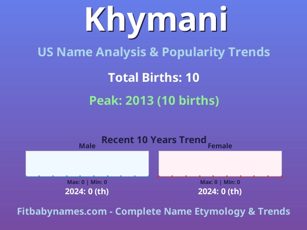 Infographic: Khymani name meaning, origin, and popularity trends in the United States (US baby name analysis chart)