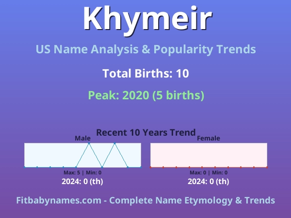 Infographic: Khymeir name meaning, origin, and popularity trends in the United States (US baby name analysis chart)