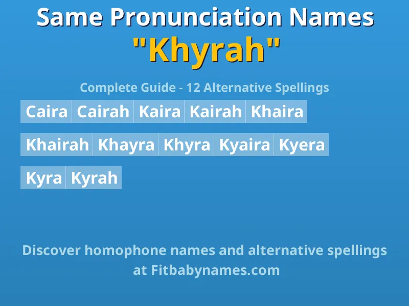 Infographic: Khyrah same pronunciation names, similar names, and homophone names