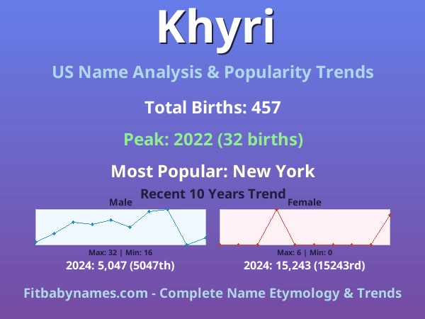 Infographic: Khyri name meaning, origin, and popularity trends in the United States (US baby name analysis chart)