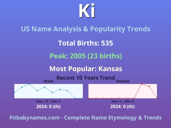 Infographic: Ki name meaning, origin, and popularity trends in the United States (US baby name analysis chart)