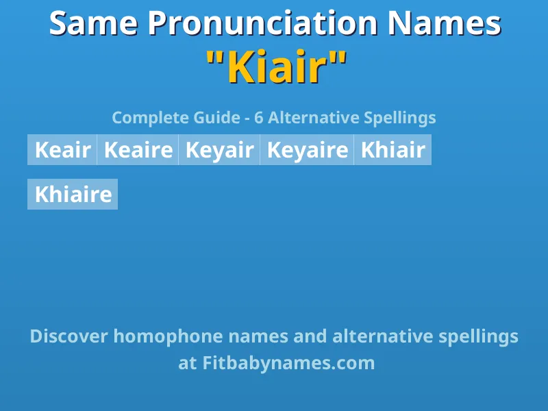 Infographic: Kiair same pronunciation names, similar names, and homophone names