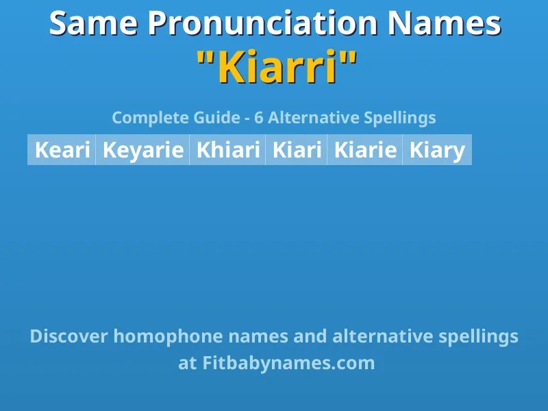 Infographic: Kiarri same pronunciation names, similar names, and homophone names