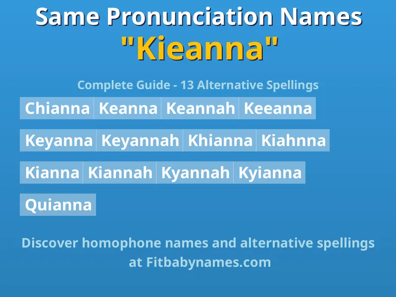 Infographic: Kieanna same pronunciation names, similar names, and homophone names