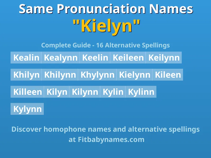 Infographic: Kielyn same pronunciation names, similar names, and homophone names