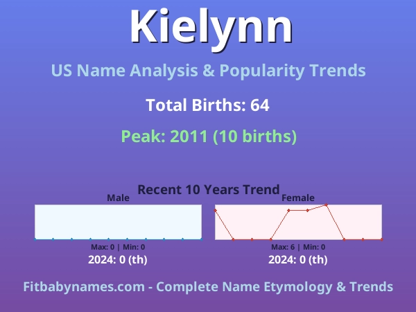Infographic: Kielynn name meaning, origin, and popularity trends in the United States (US baby name analysis chart)
