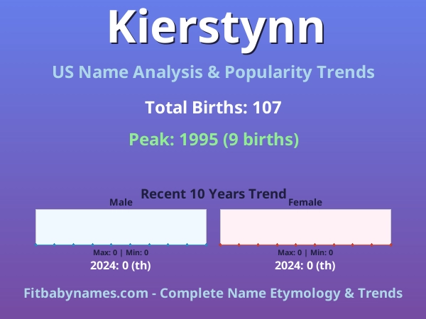 Infographic: Kierstynn name meaning, origin, and popularity trends in the United States (US baby name analysis chart)