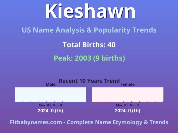 Infographic: Kieshawn name meaning, origin, and popularity trends in the United States (US baby name analysis chart)