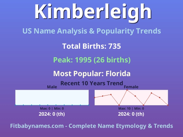 Infographic: Kimberleigh name meaning, origin, and popularity trends in the United States (US baby name analysis chart)