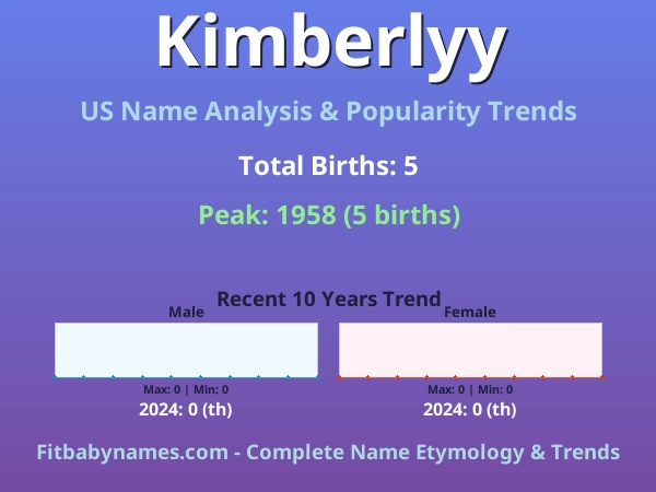 Infographic: Kimberlyy name meaning, origin, and popularity trends in the United States (US baby name analysis chart)