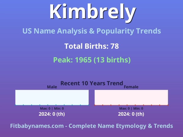 Infographic: Kimbrely name meaning, origin, and popularity trends in the United States (US baby name analysis chart)