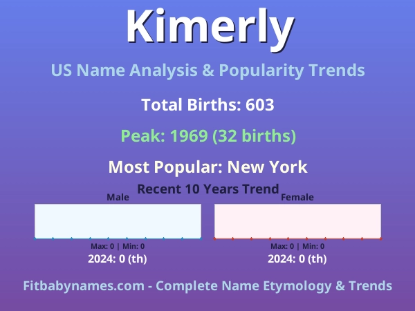 Infographic: Kimerly name meaning, origin, and popularity trends in the United States (US baby name analysis chart)