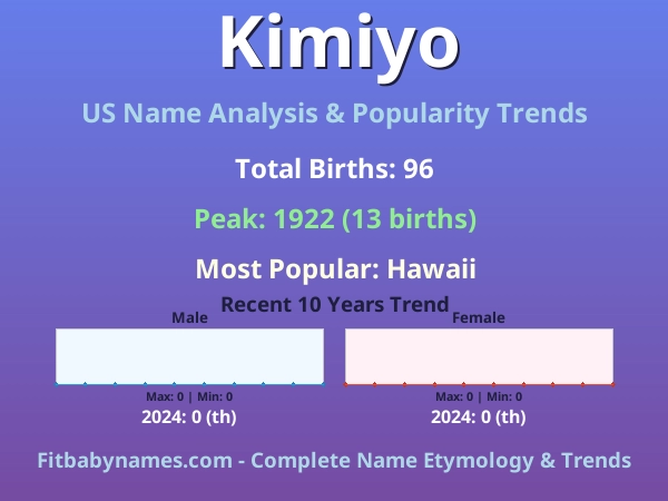 Infographic: Kimiyo name meaning, origin, and popularity trends in the United States (US baby name analysis chart)
