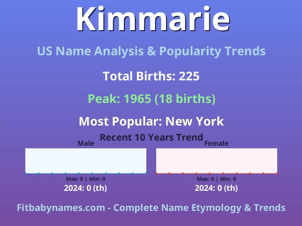 Infographic: Kimmarie name meaning, origin, and popularity trends in the United States (US baby name analysis chart)
