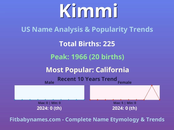 Infographic: Kimmi name meaning, origin, and popularity trends in the United States (US baby name analysis chart)