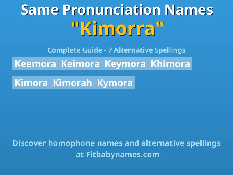Infographic: Kimorra same pronunciation names, similar names, and homophone names