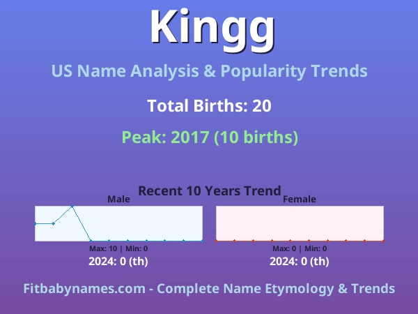 Infographic: Kingg name meaning, origin, and popularity trends in the United States (US baby name analysis chart)