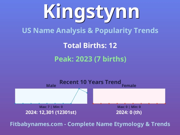 Infographic: Kingstynn name meaning, origin, and popularity trends in the United States (US baby name analysis chart)